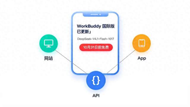 WorkBuddy 国际版换上 DeepSeek 新模型，月底之前免费