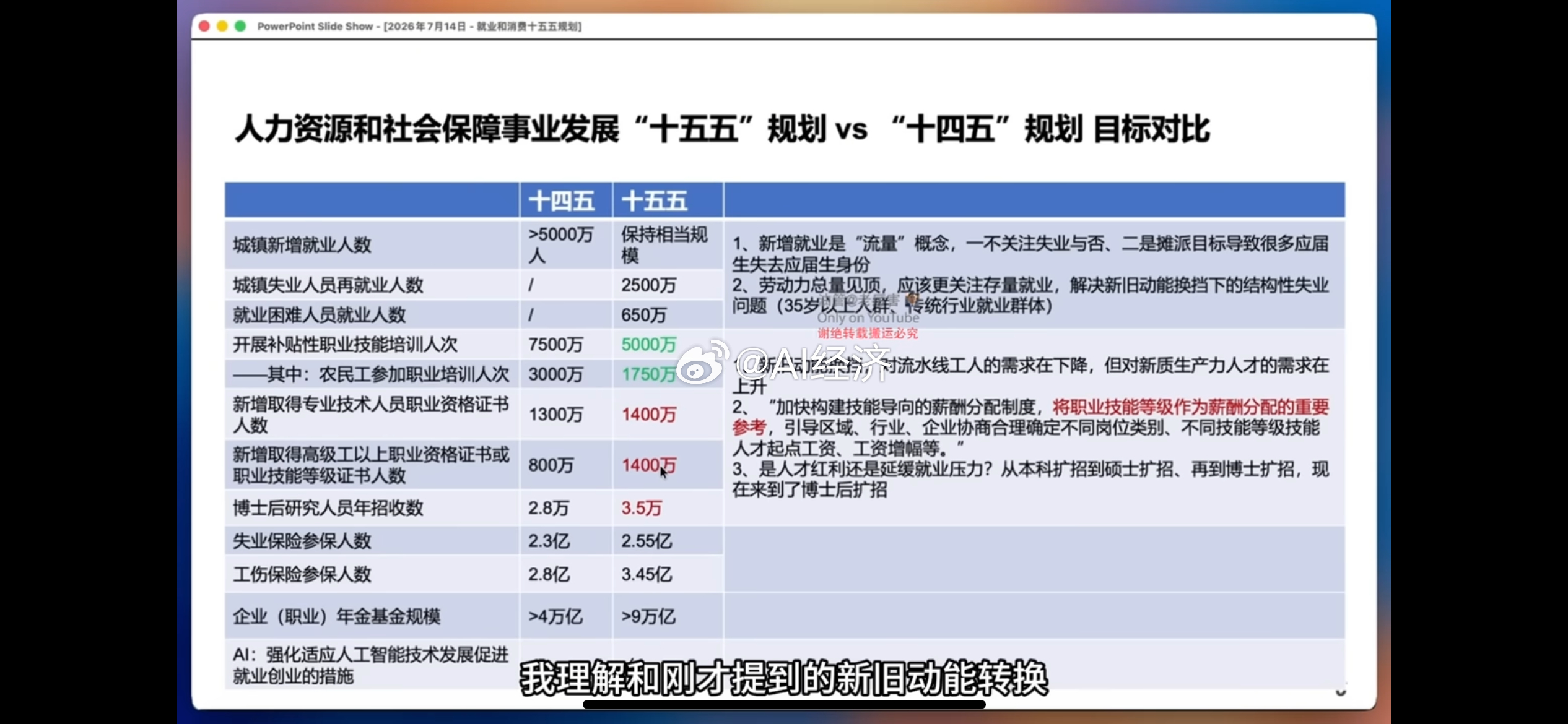 就业人口变化情况 高技能人才增加 普通岗减少 