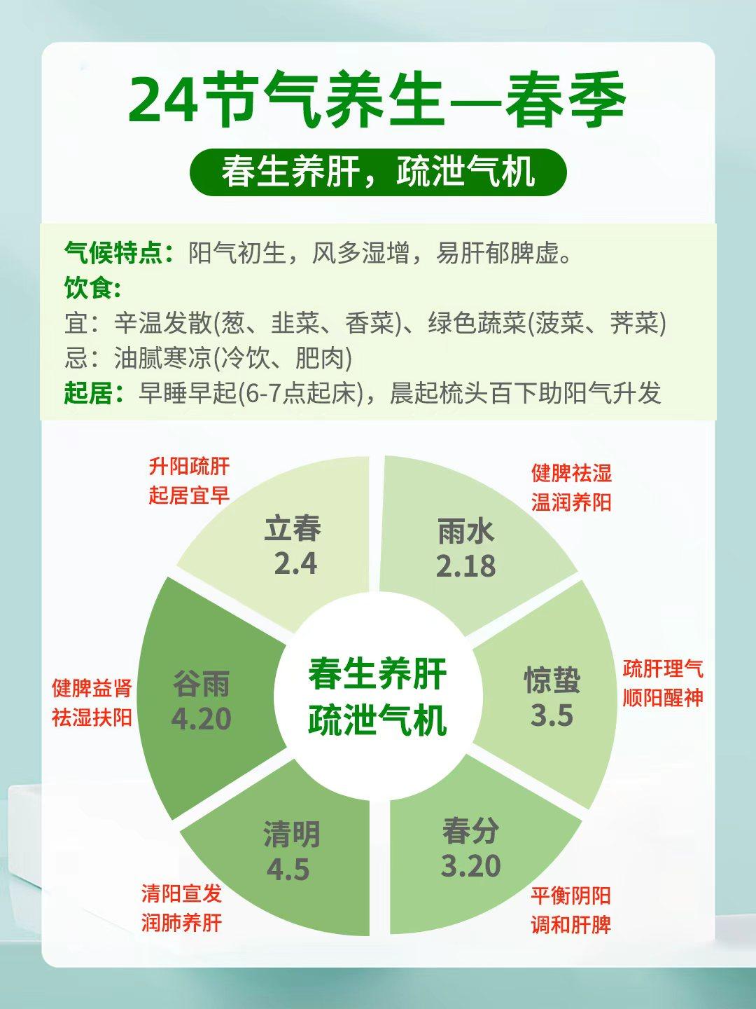 今日立春，24节气顺时养生tips.