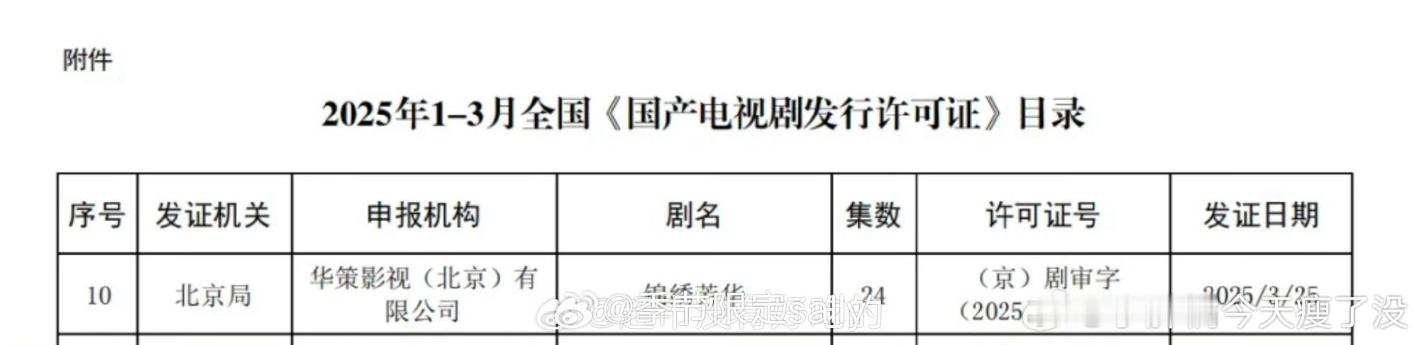 杨紫、李现 国色芳华第二部锦绣芳华过审下证 ​​​