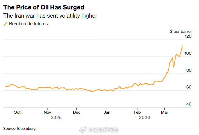【AI在打仗，也在“指挥”交易：一场中东冲突颠覆了华尔街的工作流】 伊朗冲突中，