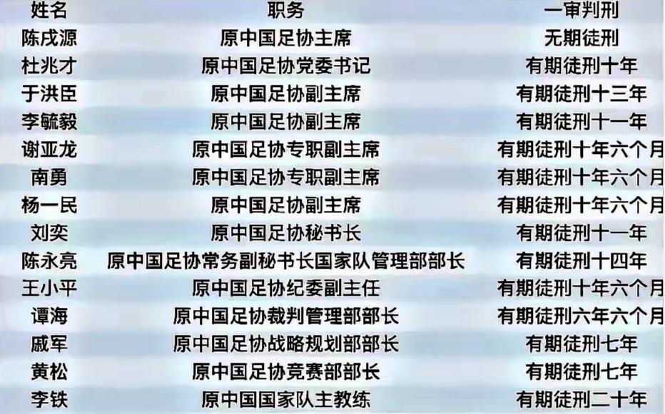 从这个名单可以得出一个结论：
       中国足球的根本问题是体制，撤销“足协