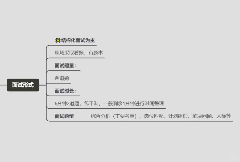 2024河北定向选调面试考情分析