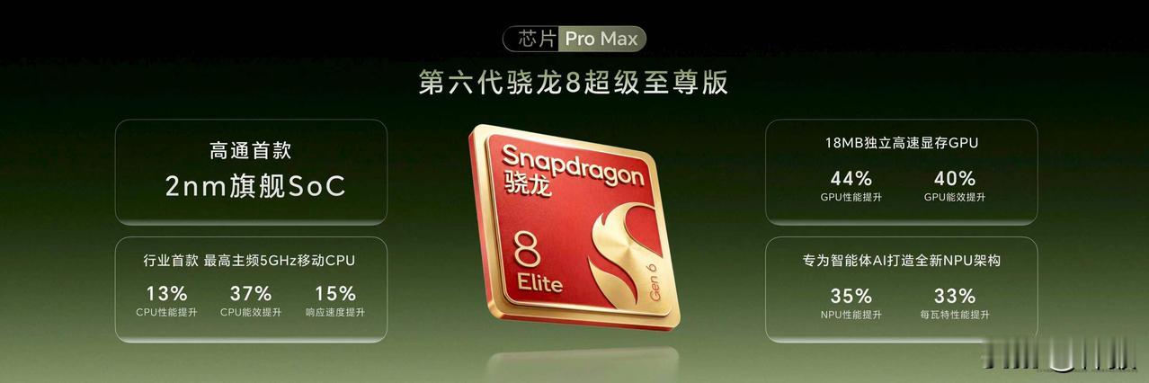 荣耀Magic9 Pro Max首批搭载年度最强性能旗舰芯片，高通首款2nm旗舰