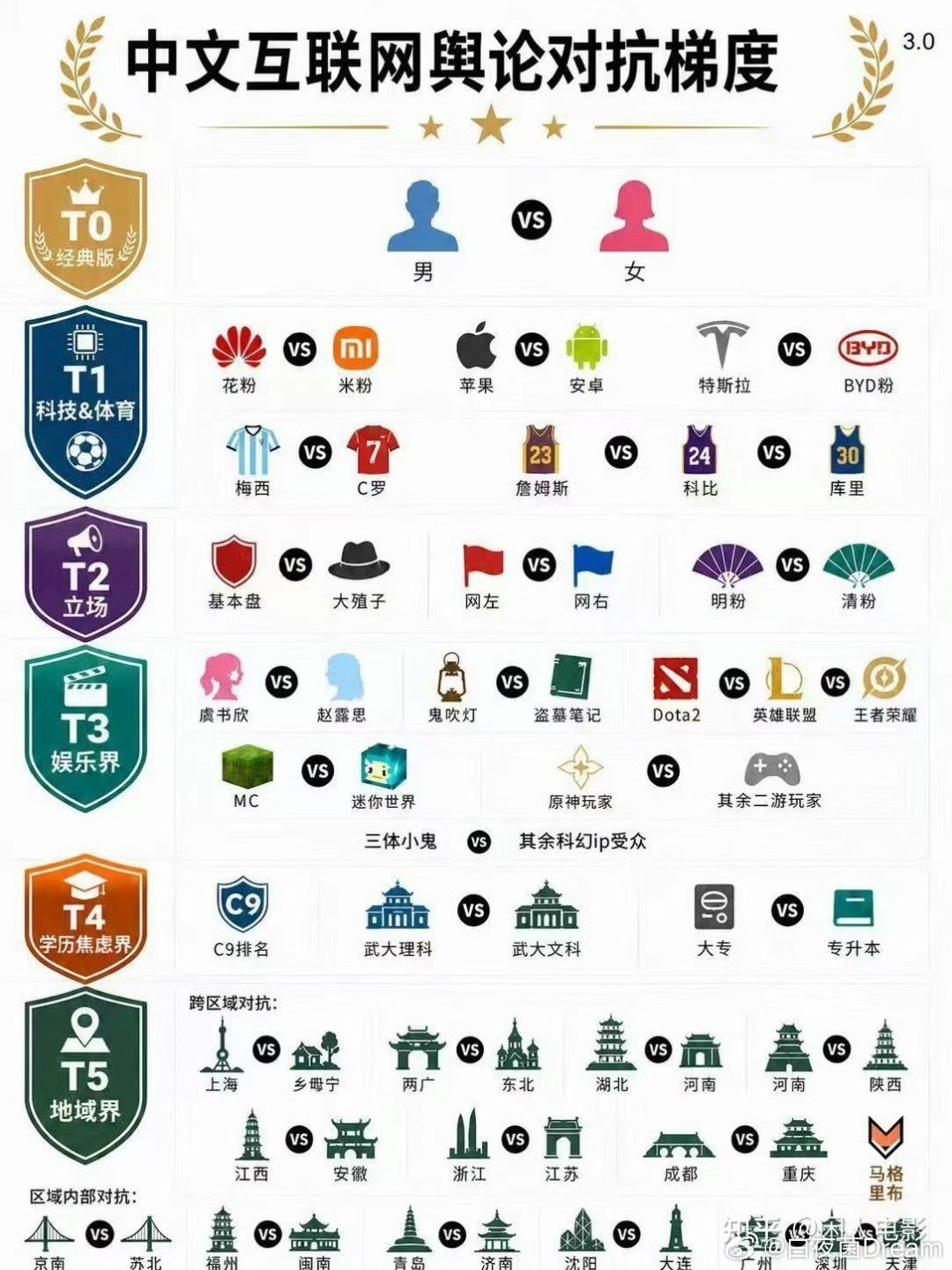 互联网舆论对线