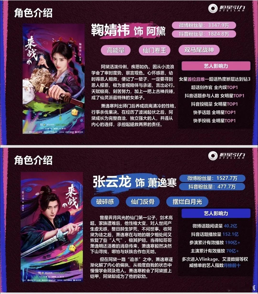 来战招商把鞠婧祎超话钻三放上去了来战招商鞠婧祎全是top1 好牛的鞠婧祎呀！ 现