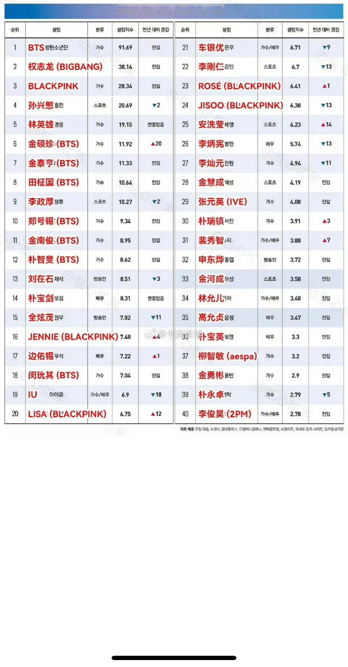 投稿 金智秀粉丝 