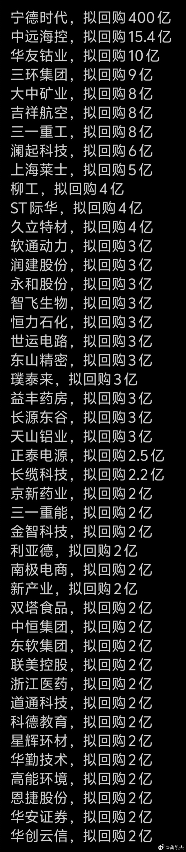 拟回购公司一览表，回购不注销，还不如承诺2年内不减持股份呢！ 