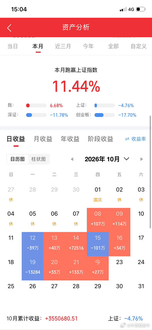 成交额大一点的板现在都非常艰难。冰山冷热和神鼓集团两个板，成交额才20多亿，一个