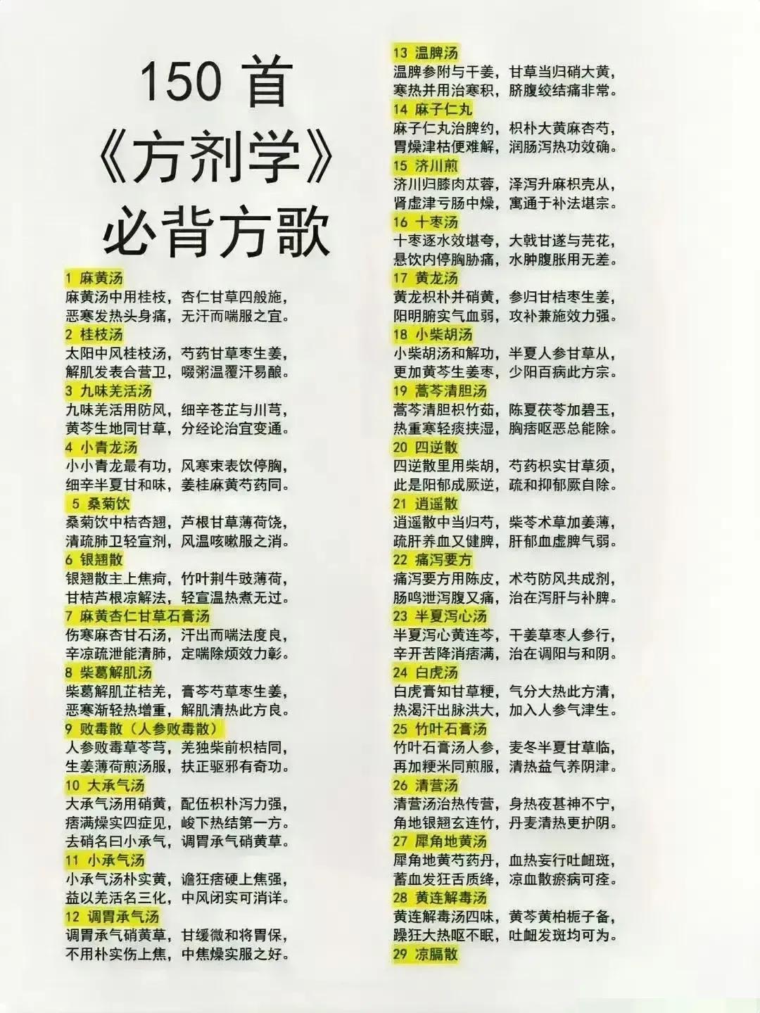 你是否想过中医的方歌模式有多神奇？今天我们就来一起揭开中医方歌的神秘面纱，带你领