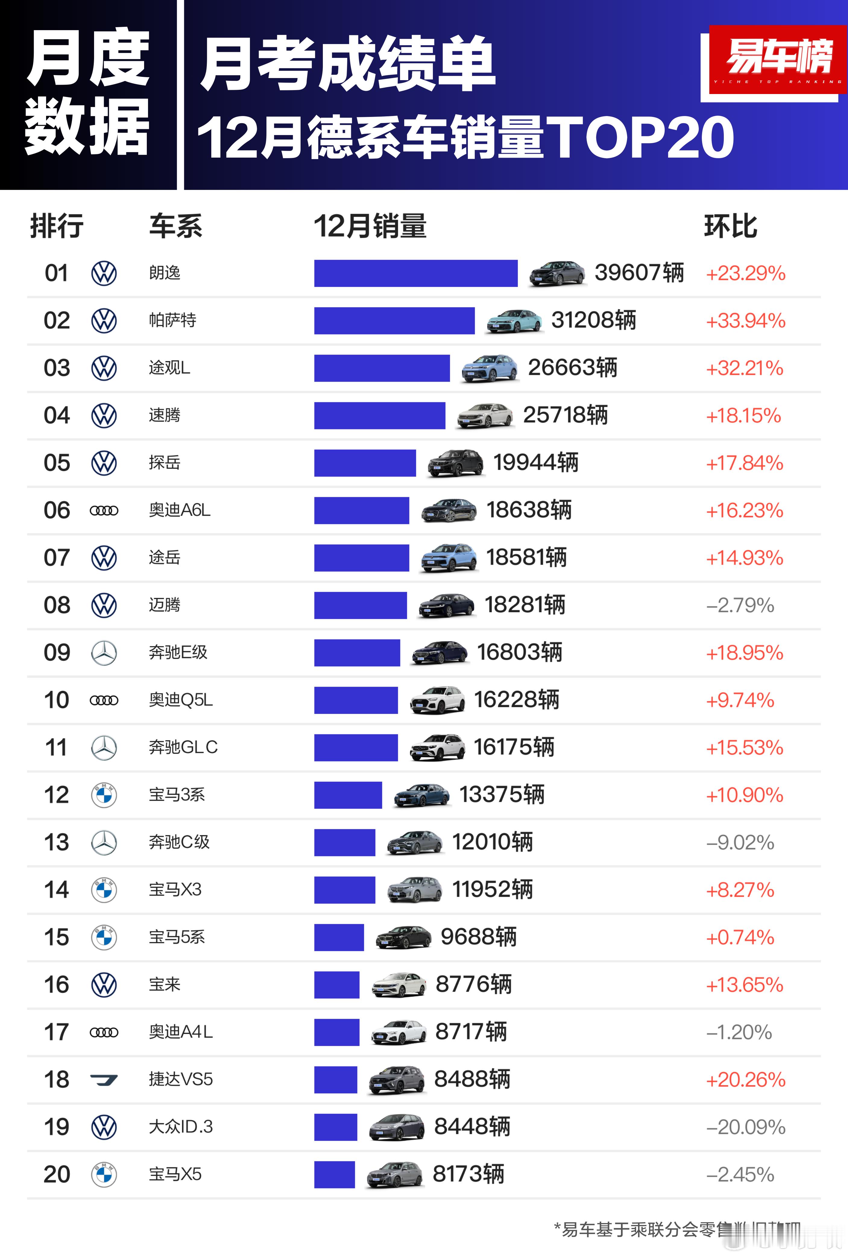 来看看德系现在哪家强？年度数据：2024年12月及全年德系车销量TOP20出炉，