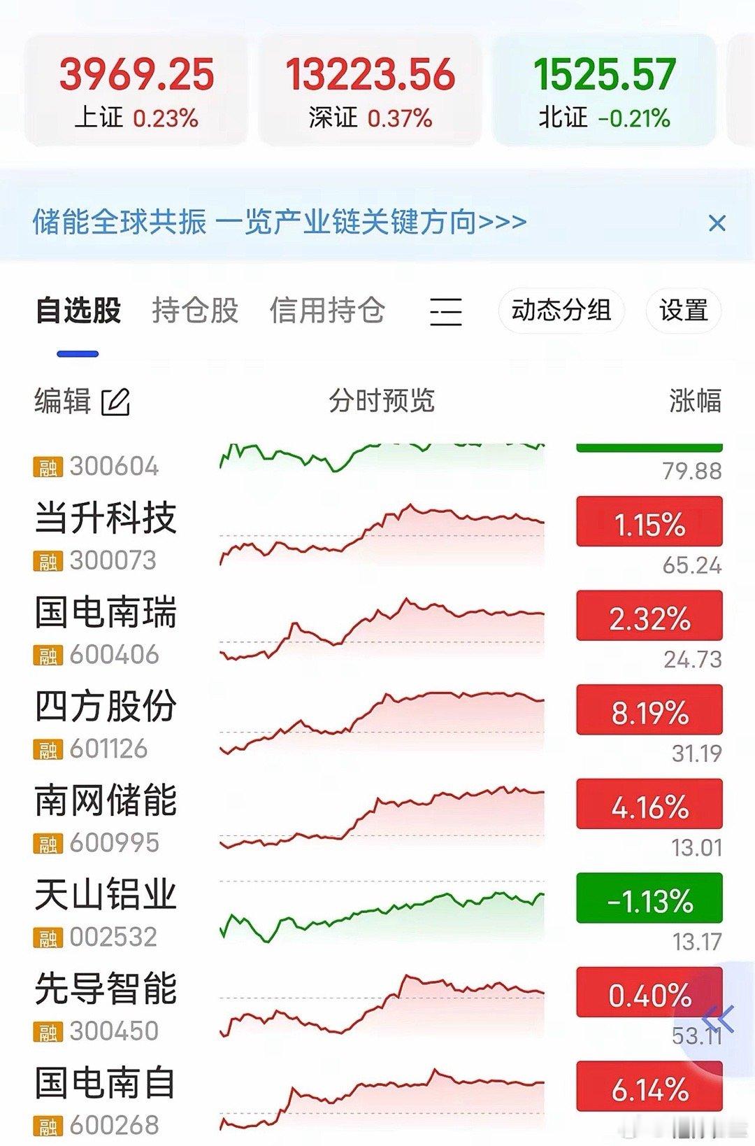 明天可能的热点板块及关注对象电力设备、电网板块1、中能电气（电力设备+福建板块）