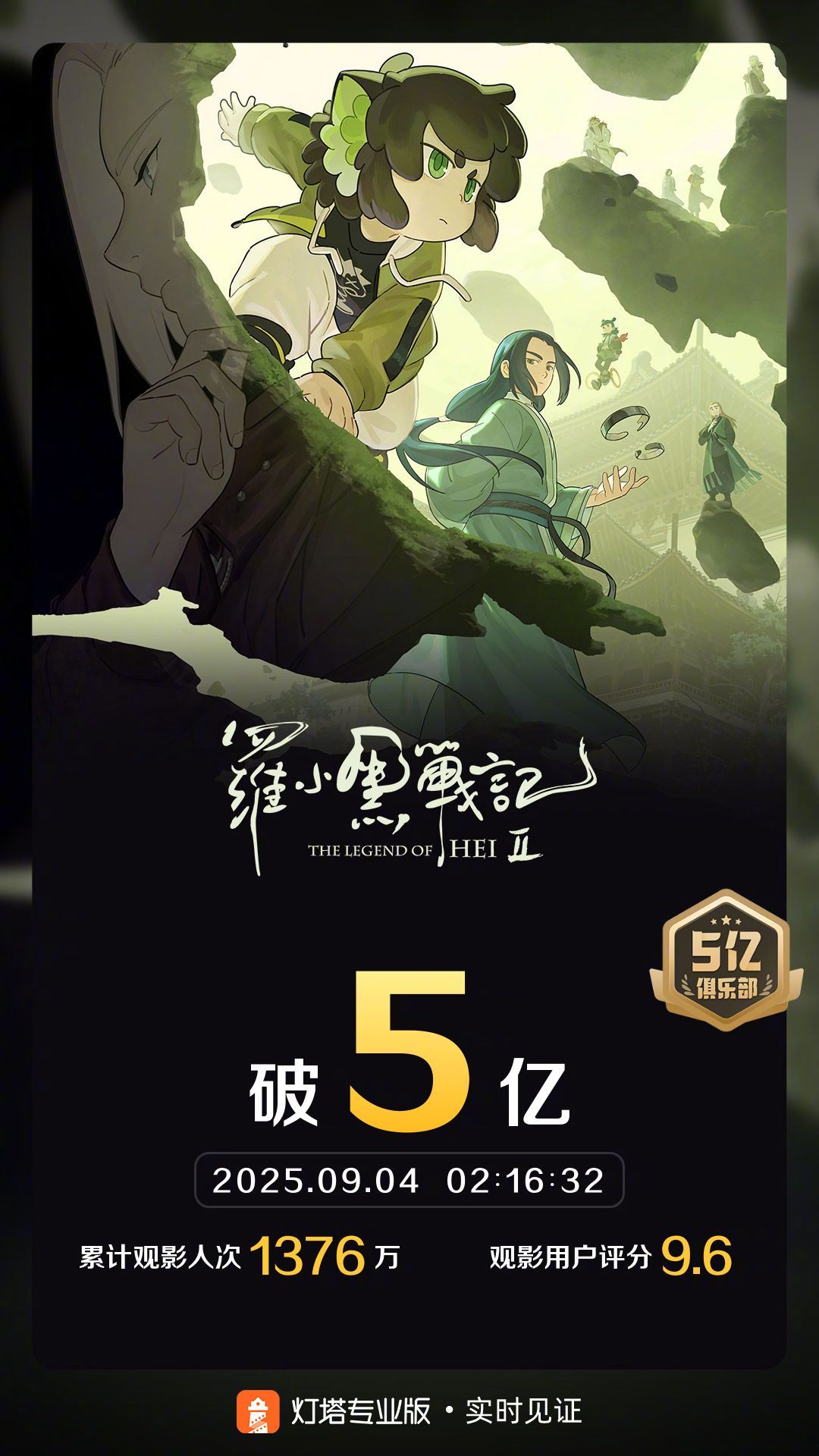 罗小黑战记2票房破5亿 据灯塔专业版实时数据，上映49天，影片《罗小黑战记2》票