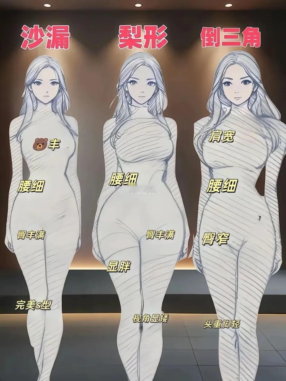 还不知道自己是什么体型的看过来！
沙漏、梨形、倒三角，三种身材特点一次性讲明白。
