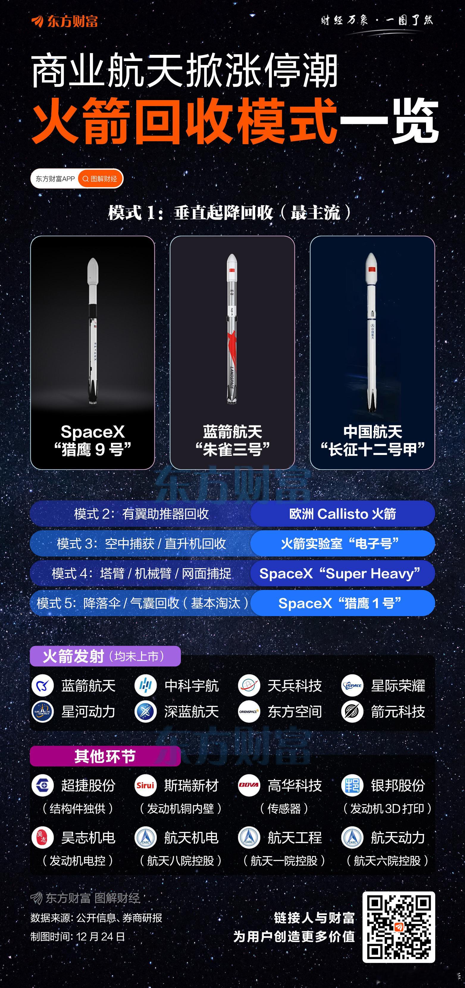 2025年中国商业航天进入高频发射与系统突破期，发射87次、民营火箭23次，产业