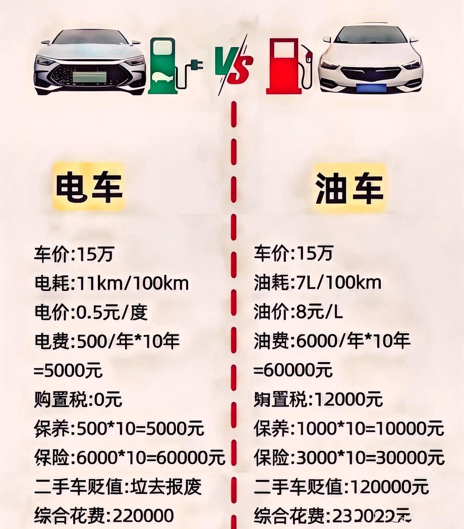 你会选哪一种？