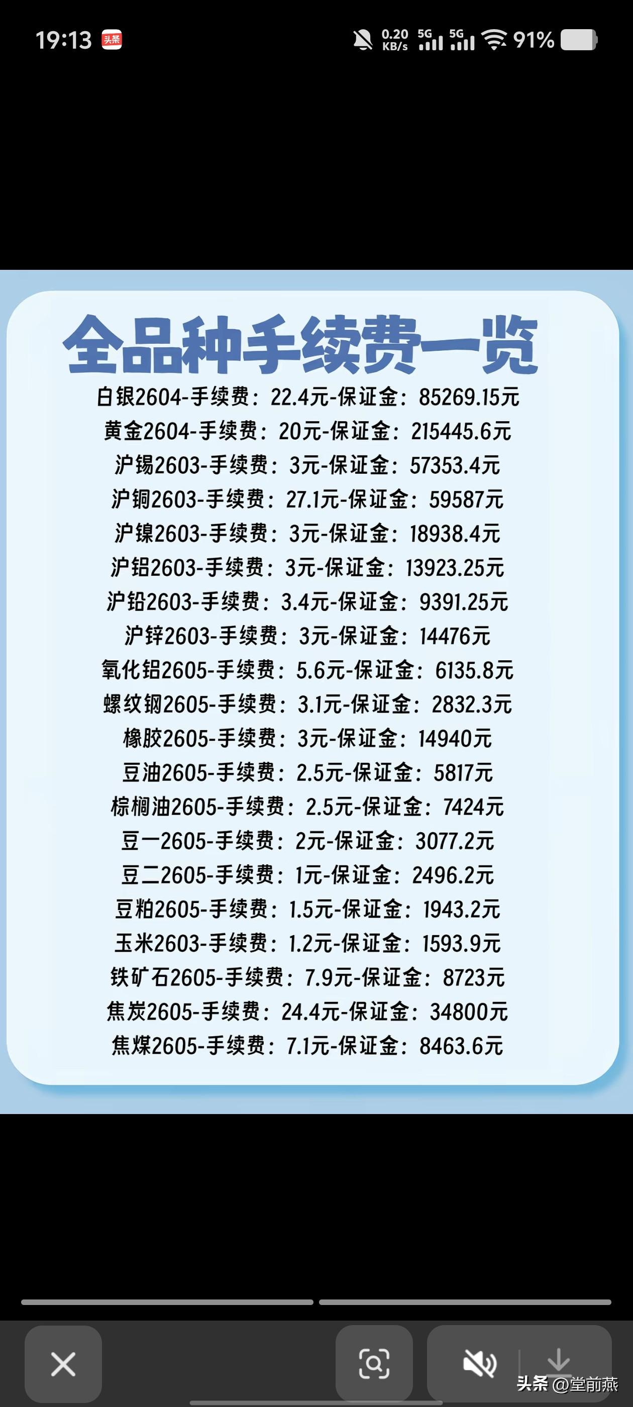 期货各品种买一手（保证金）最低需要多少钱？建议先收藏，这就是期货被套难以硬撑的原