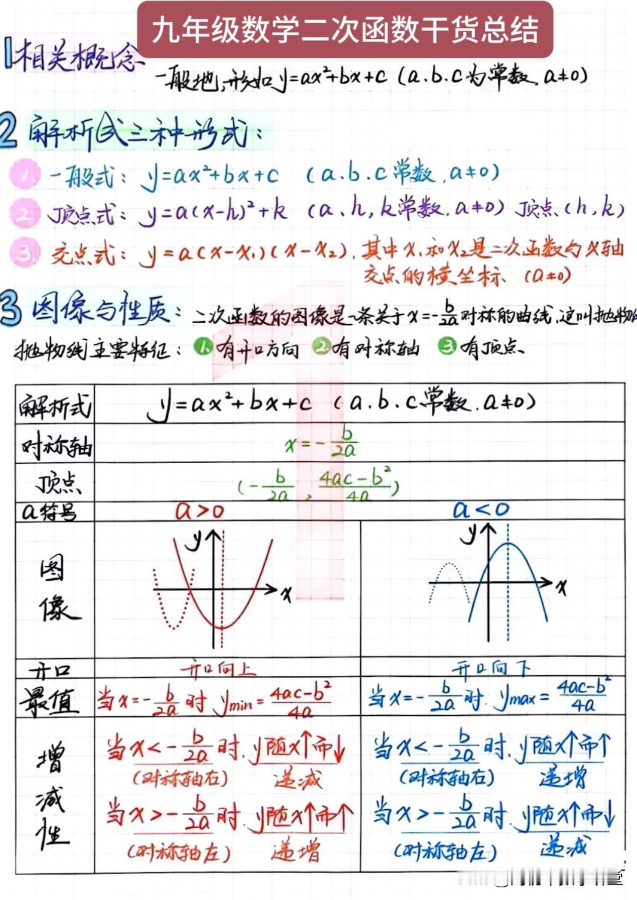 九年级数学二次函数干货总结