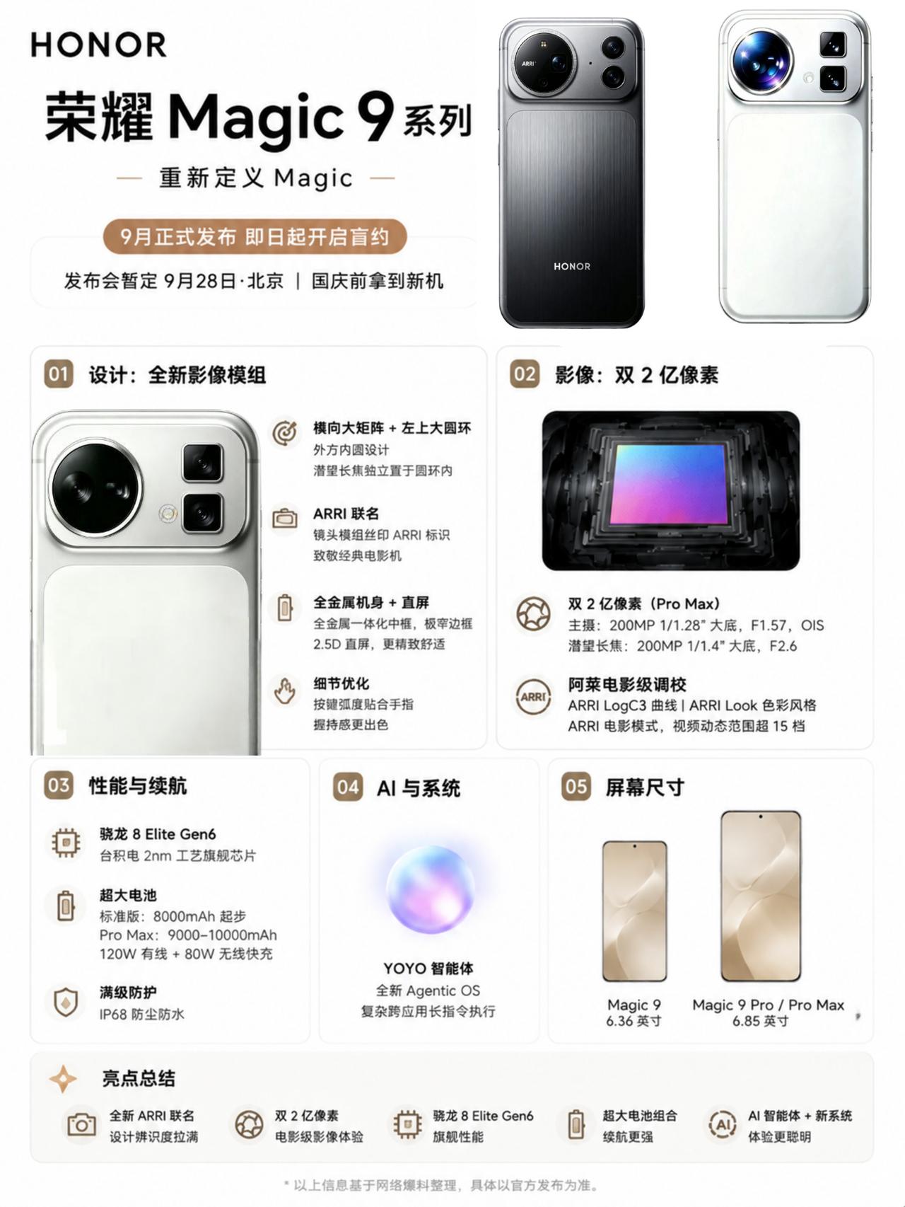 双2亿像素+阿莱影像！荣耀Magic9不得卖爆！

荣耀已经正式开启Magic9