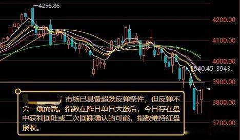 昨日深V放量反攻，今日谨防获利回吐、二次回踩确认一、昨日行情回顾昨日A股走出强势