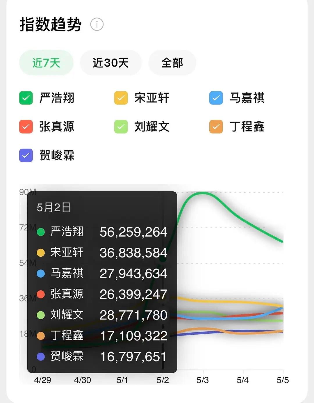 严浩翔🔥出来了楼永一的架势，真多亏了他老爹🤣 