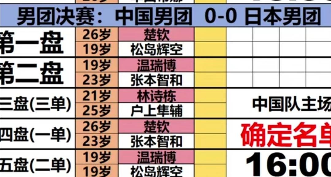 亚运会乒乓球男子团体赛，今年中日男团再次巅峰对决，老将梁靖崑换成了19岁小将温瑞