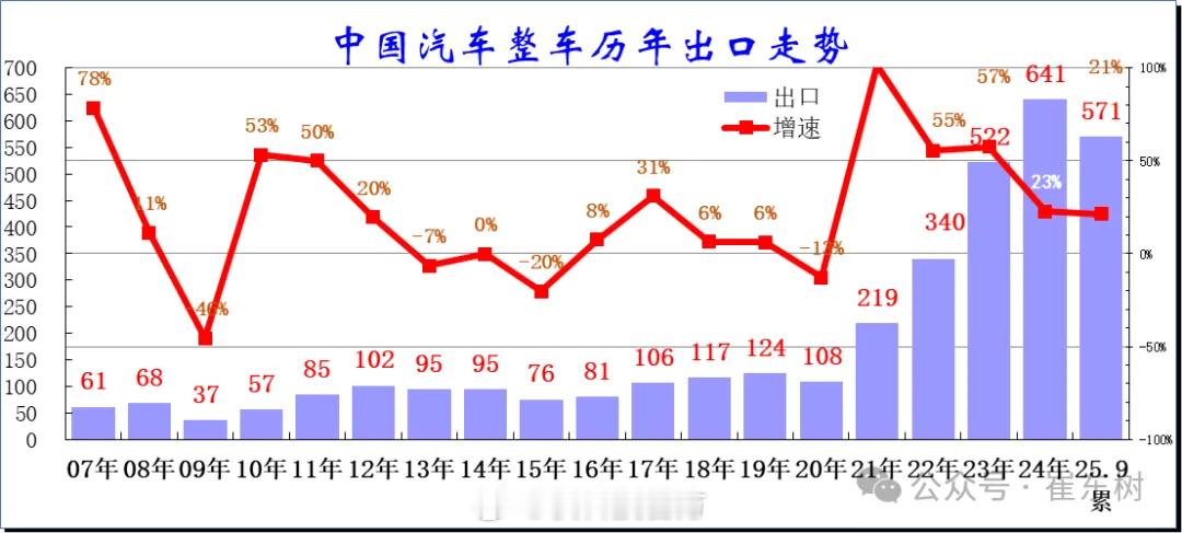 【中国汽车出口第一国易主！比利时和菲律宾人最喜欢中国电动车】近日，崔东树发布了“