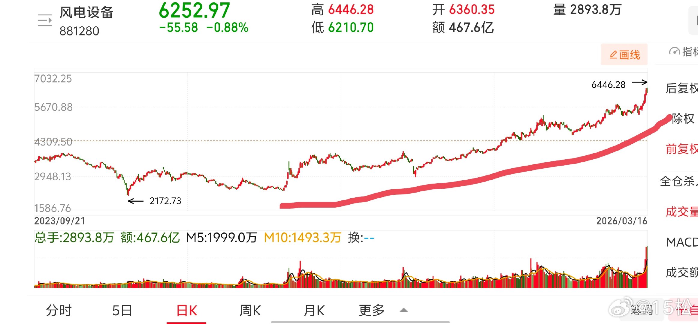 2026 年 8 月 11 日，周二。20:08很多投资者不是喜欢做趋势吗，因为