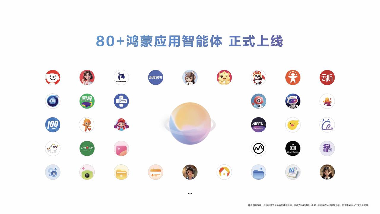 这次的鸿蒙操作系统 6 ，让我看到了其应用生态展现出强劲的聚合力与成长韧性。与头