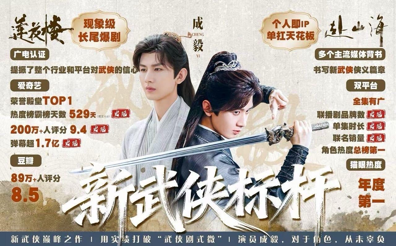 赴山海年度最具商业价值影视ip恭喜成毅赴山海获得最具有商业价值影视IP，成毅实力