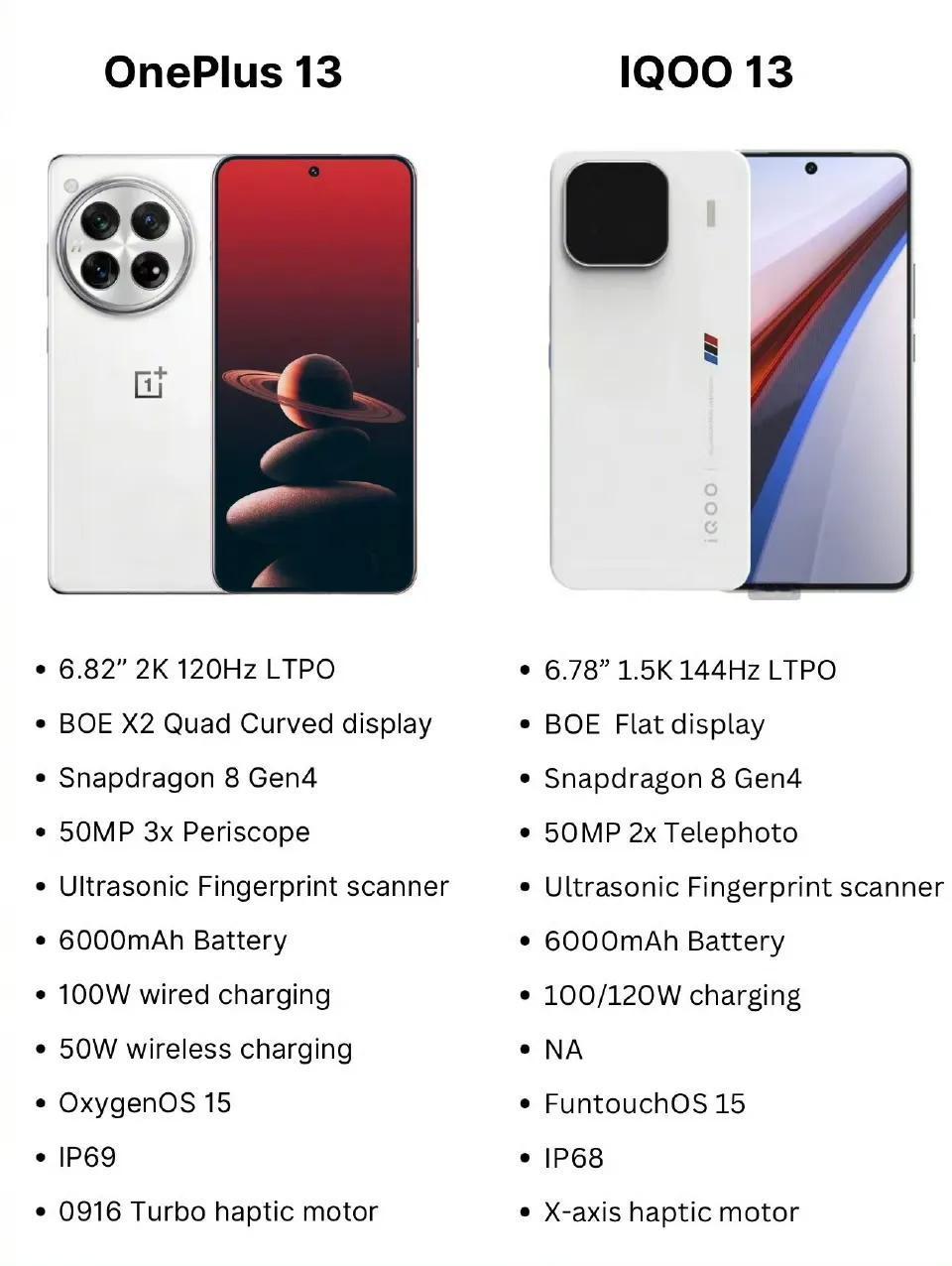 OnePlus 13 vs IQOO 13，期待哪个 ​​​
