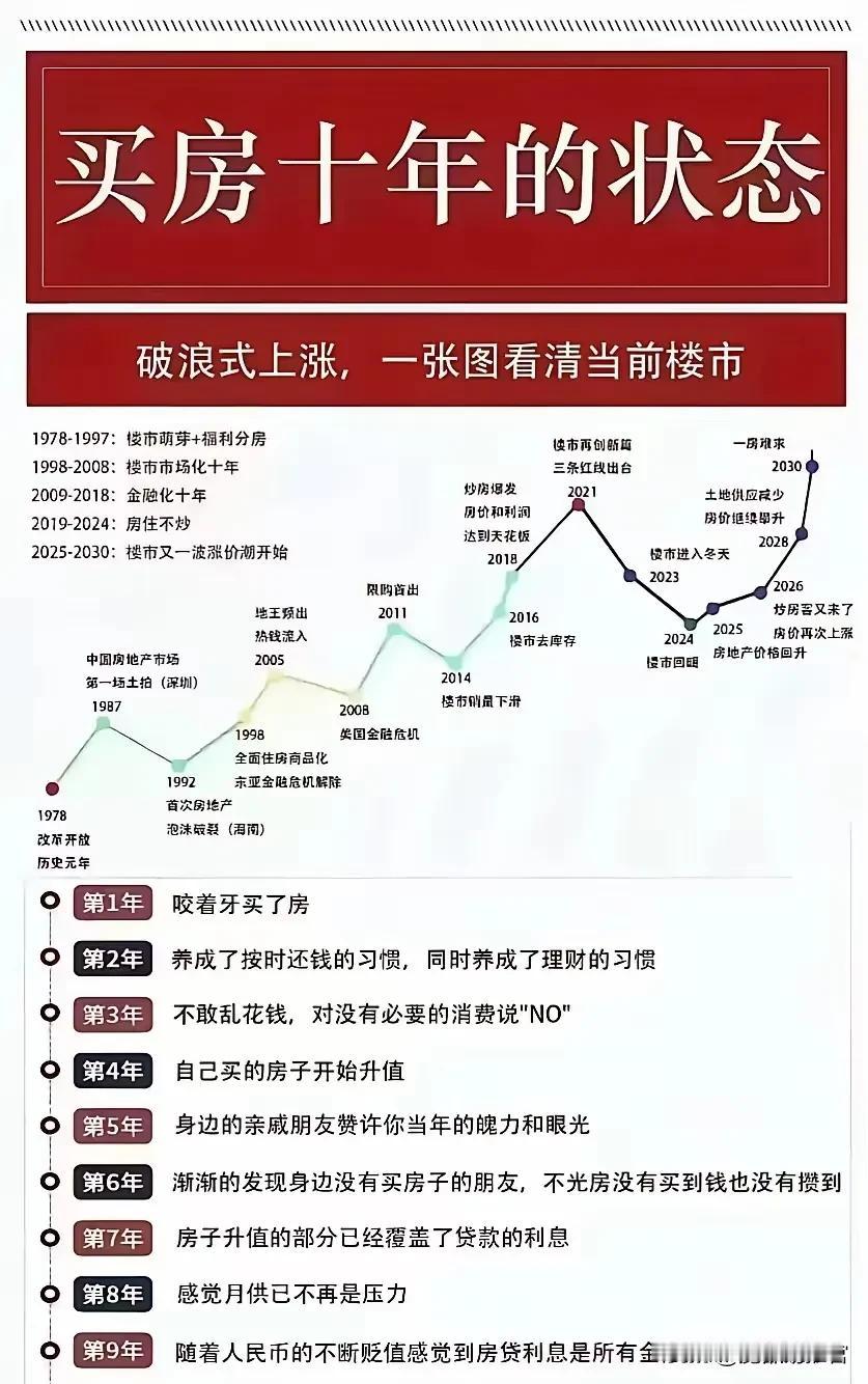 上海二手房已经开始大反弹
房东和买房客，态度已经回到了21年的样子。
户型不差的