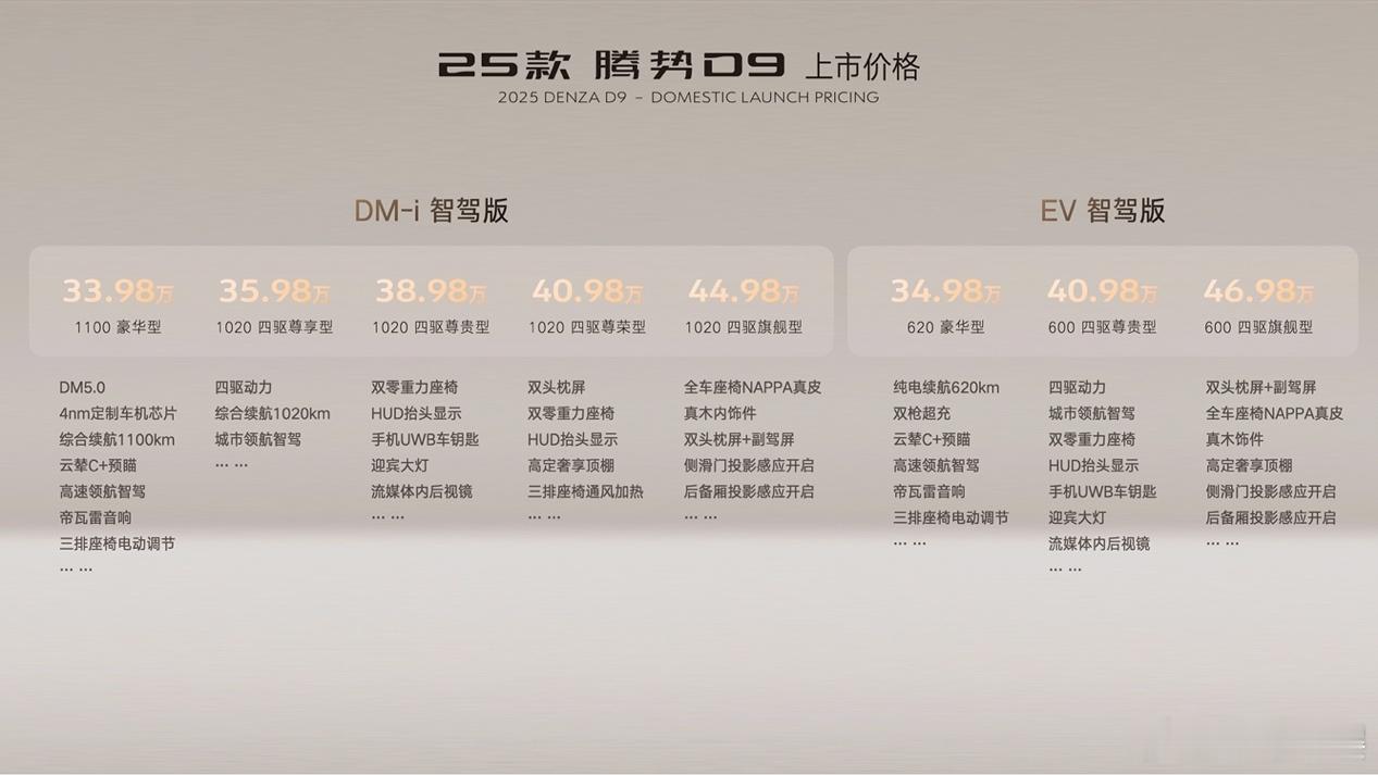 了解MPV都应该知道腾势D9，曾经两年荣登MPV销量第一。而这次的25款腾势D9