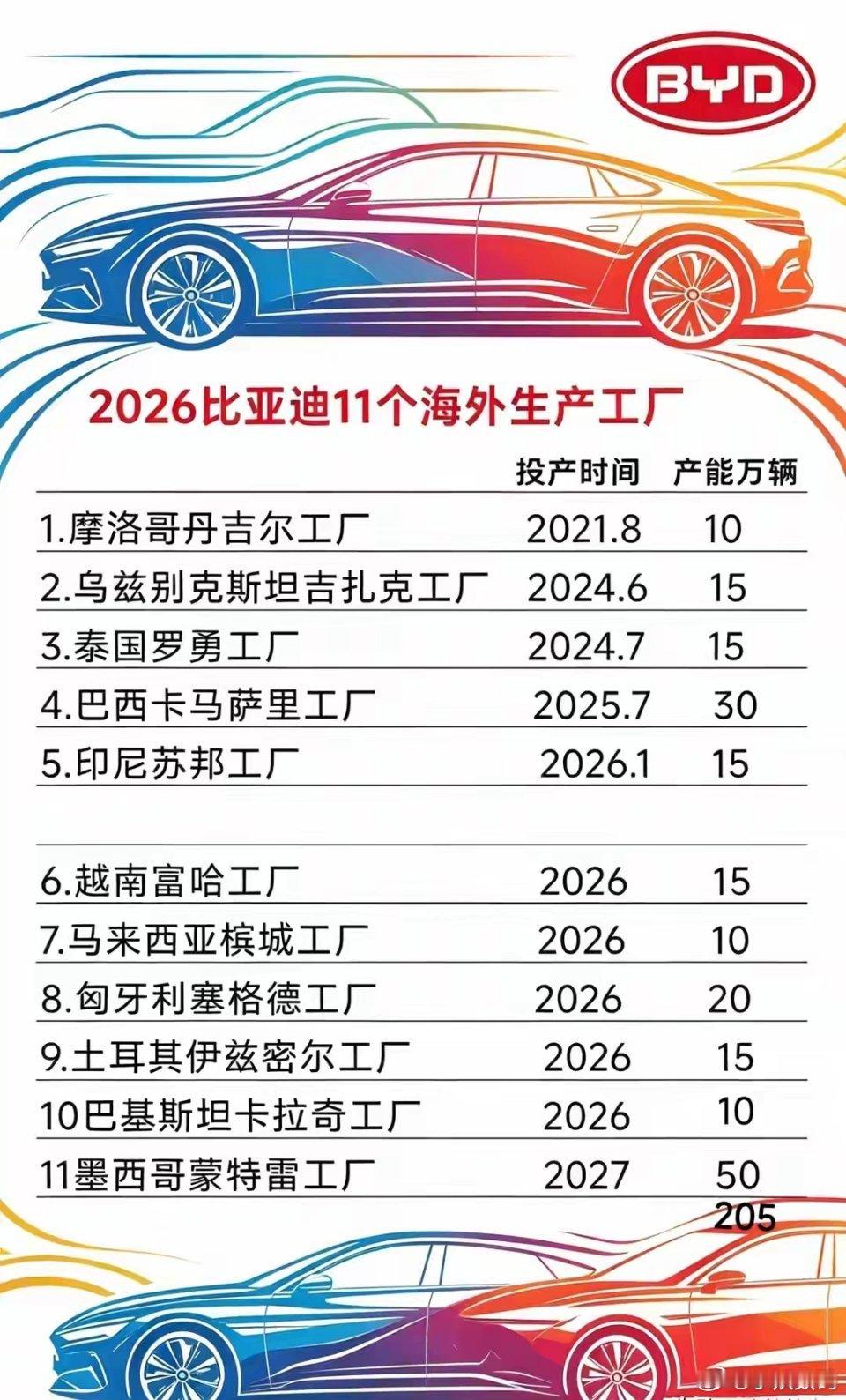 确实是新能源的天下了，5月国内车型销量前十已经没有燃油车了！而且2026比亚迪1