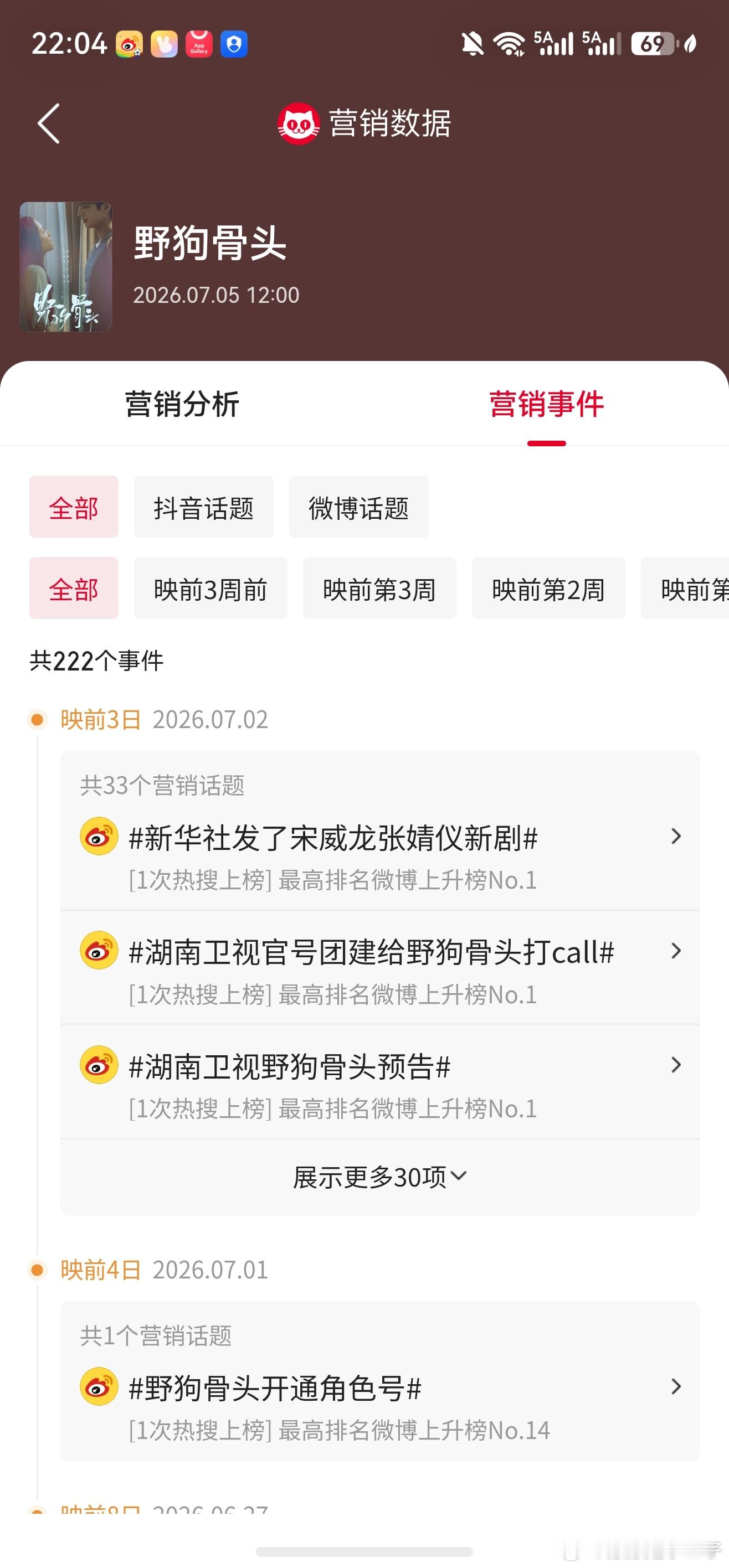 看起来营销费用是耀眼的2倍 