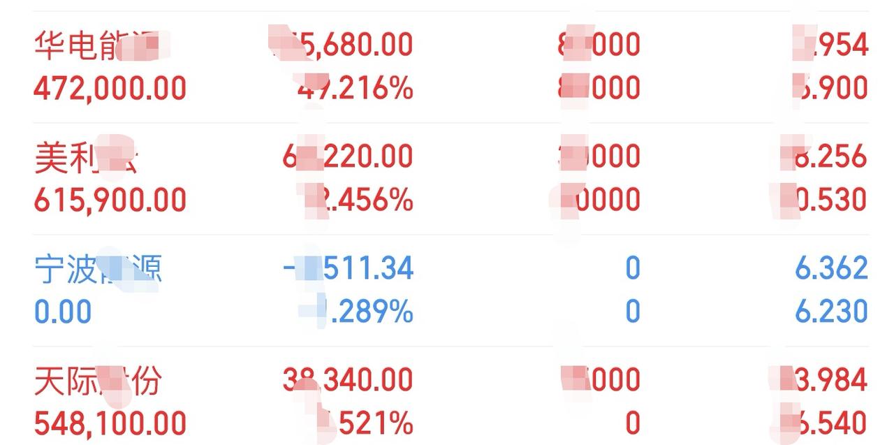 今日仓位变化
宁波能源大幅度调整，直接低开低走，没有看到要反弹的预期，而是做空的