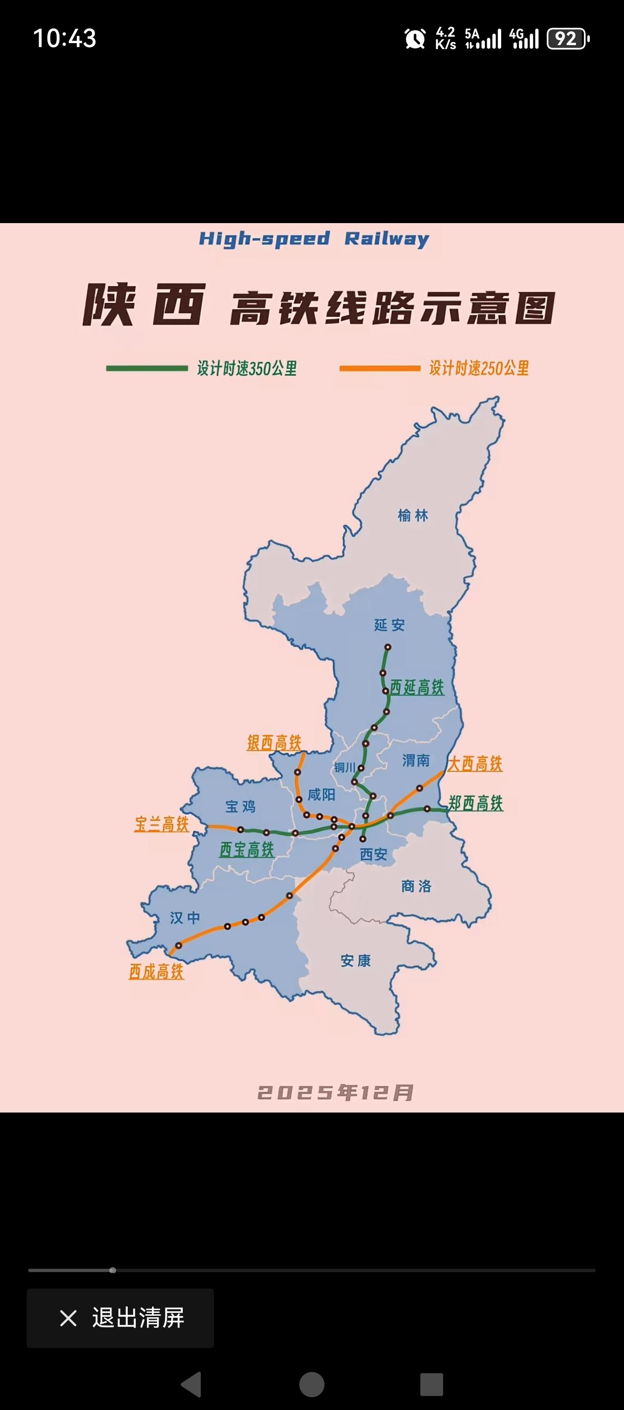 截至2026年3月，‌陕西省高铁运营里程才1600公里‌，全国排名第19位。综合