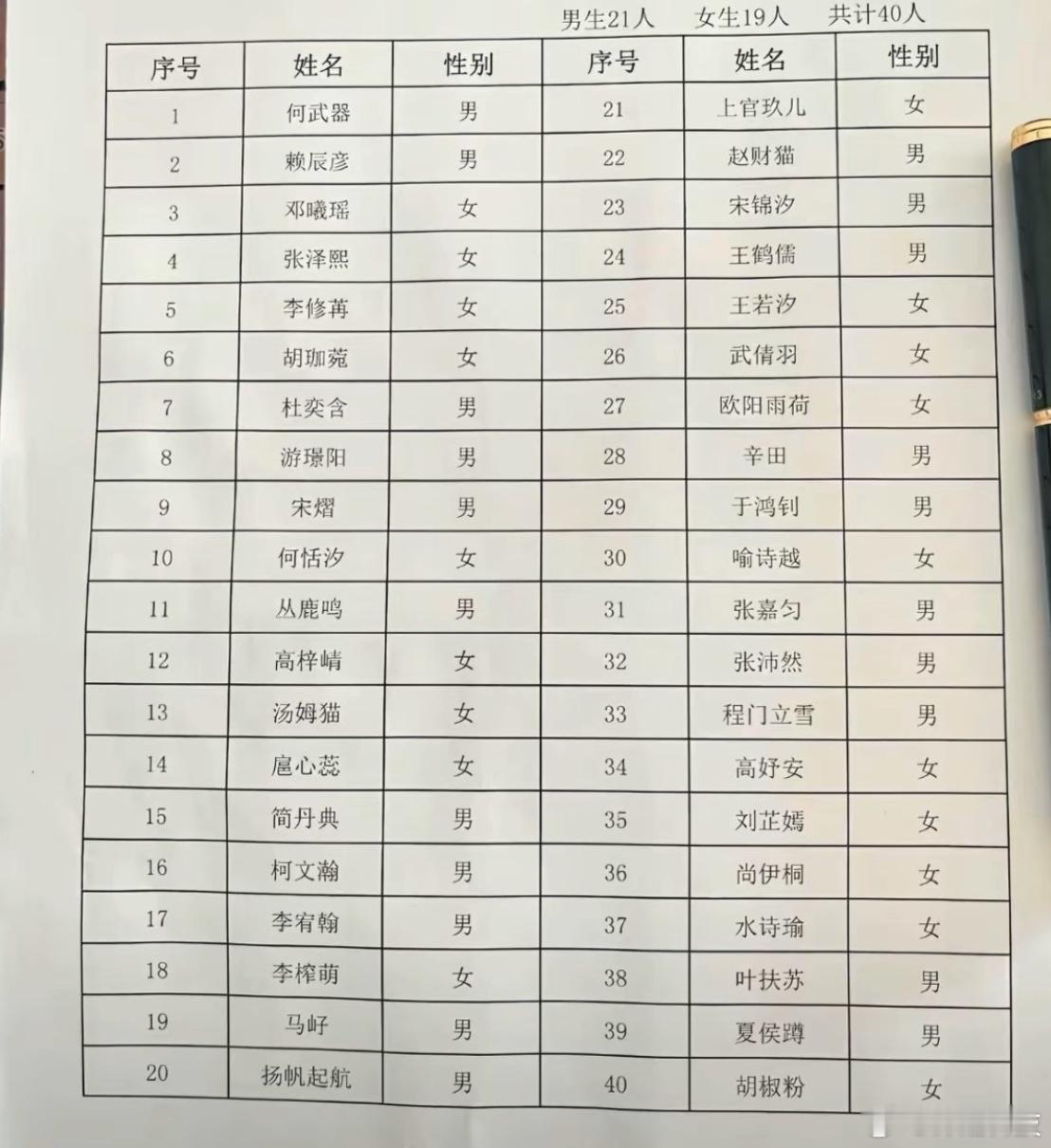 现在学生的名字取得妙呀。[笑cry] ​​​