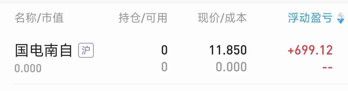 我的今日状态：💰期待暴富
我这里的天气：🌤️多云