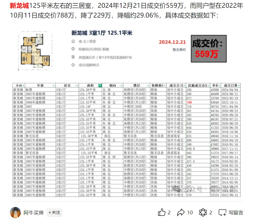 北京楼市：北部刚需热门板块，显著下跌！