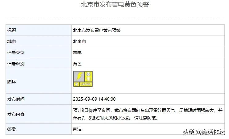 下班快回家！雷雨大风冰雹全来了！ 

今天下班后还是快回家吧，没事就不要外出了。