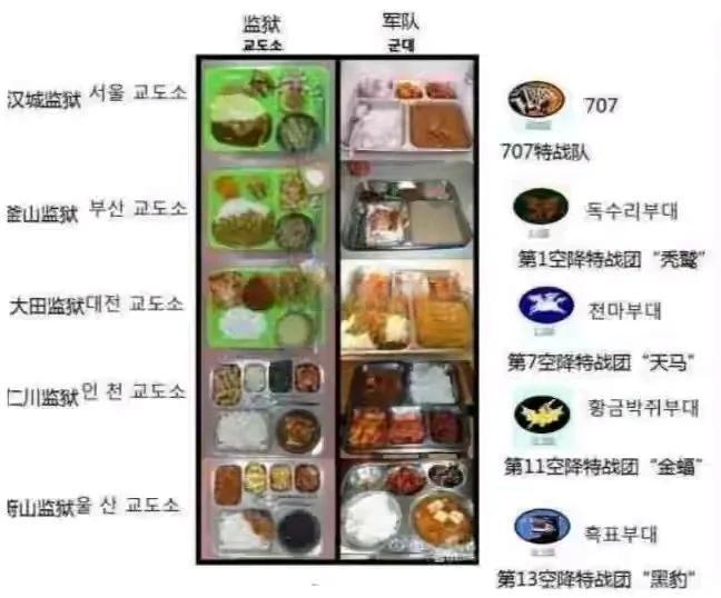 据说这是韩国部队的餐饮标准，他们能吃饱吗? ​​​