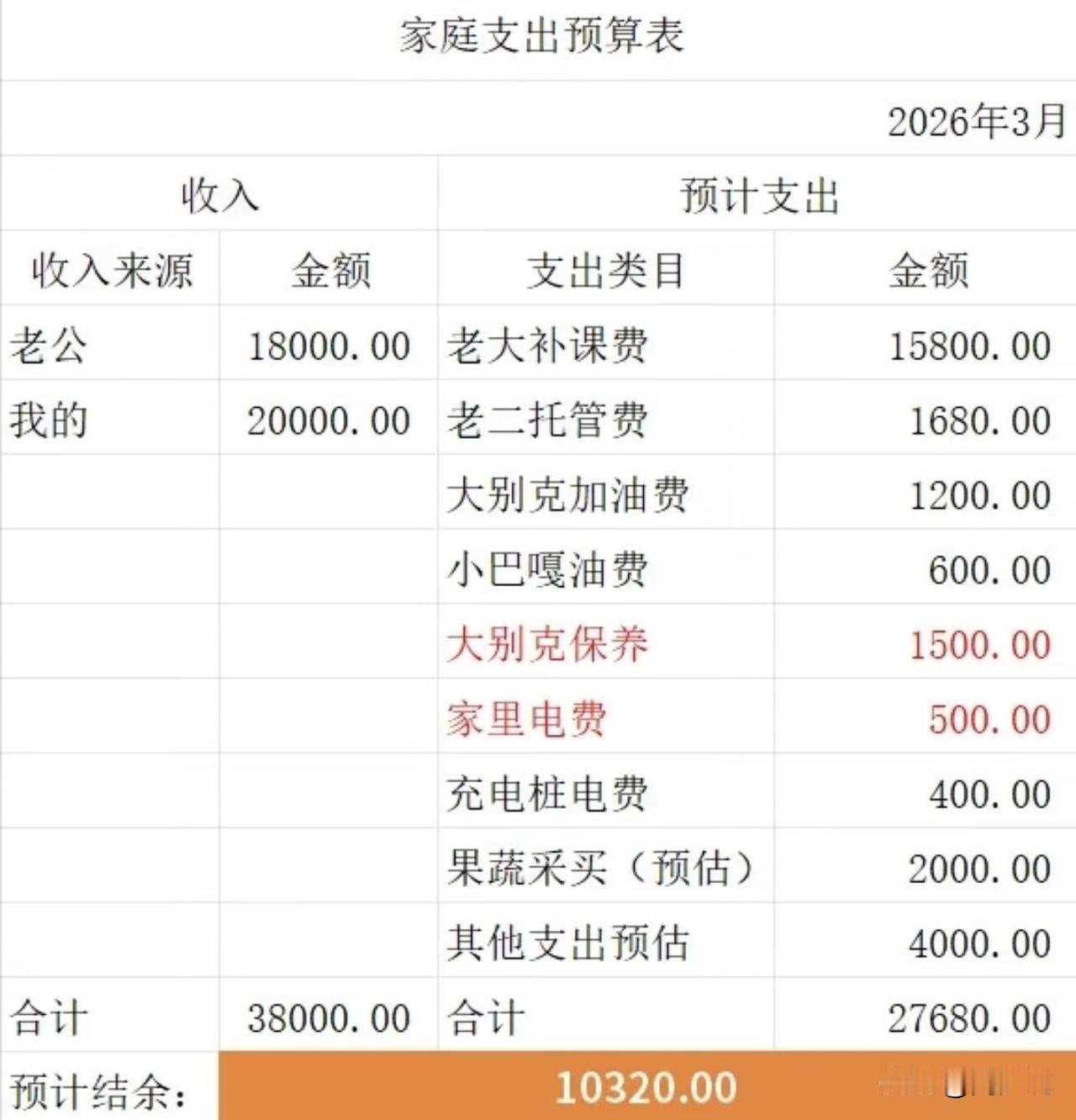 “看着都压力大！”天津一位家长晒出3月份的家庭开销，光是孩子的补课费，就占了总支