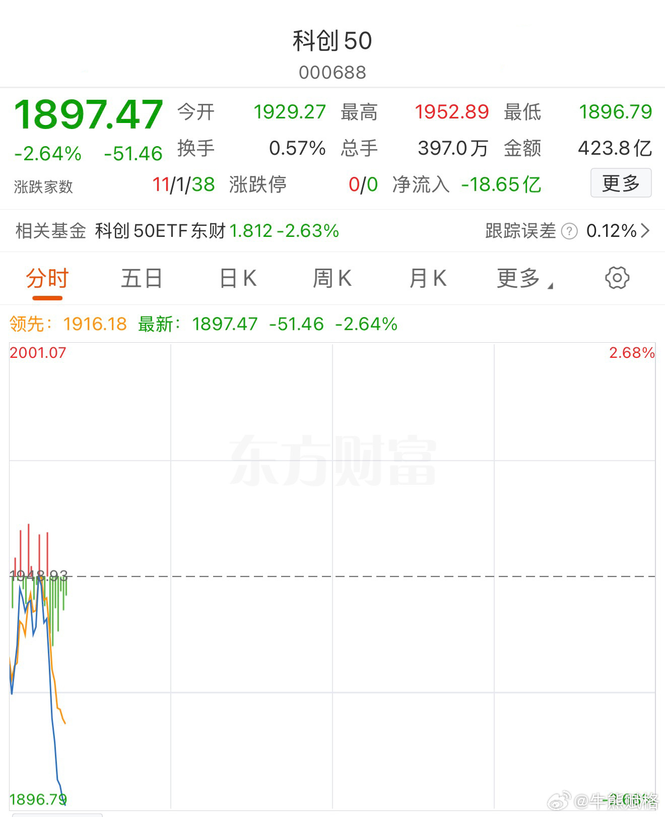 基金科创板