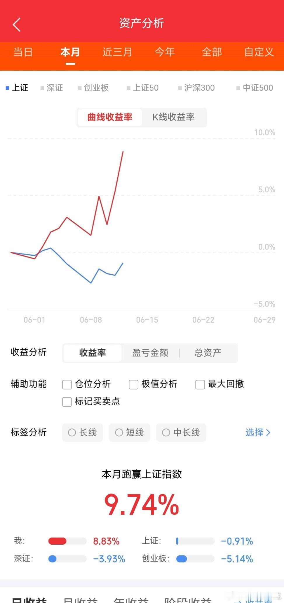 创新药拐点将至，8大金刚谁最有潜力？1、恒瑞医药2025年营收316.29亿，净