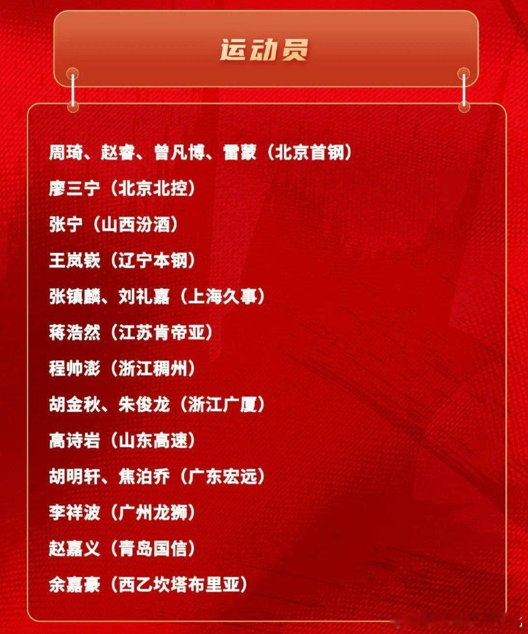 国家队公布新一期集训名单，主客场打韩国，张镇麟和曾凡博恢复的不错哦，另外怎么没有