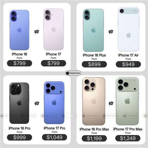 iPhone17系列仅标准版没涨价你们说有没有一种可能，真正会去每年，年年换新i