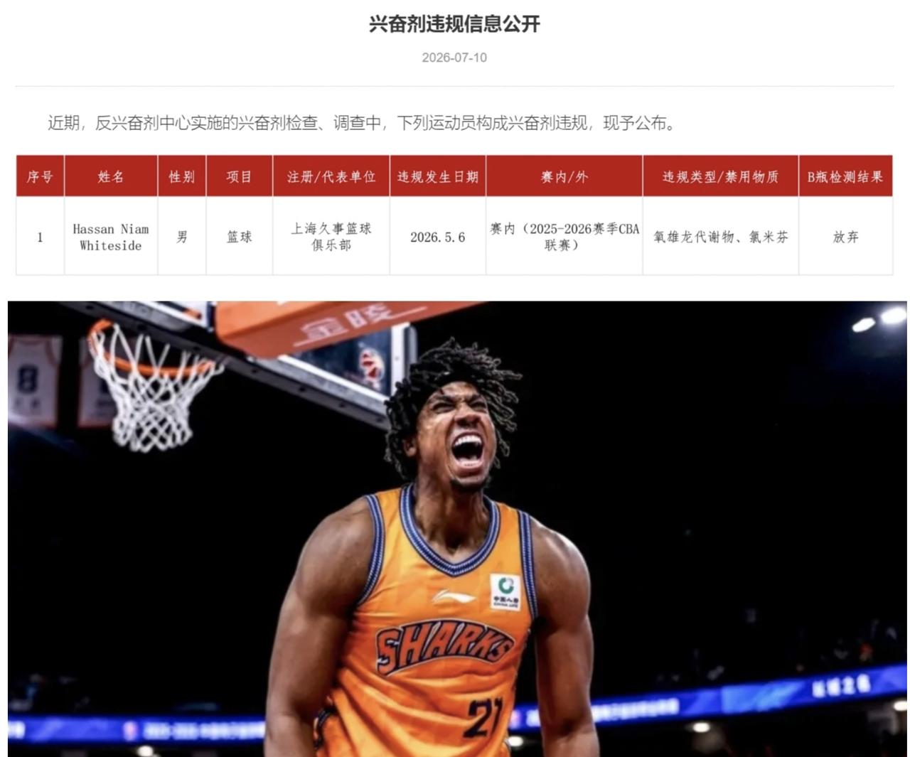 白边这个事，如果在NBA，上海队的冠军绝对凉了。

NBA对球队成绩的保护和剥夺