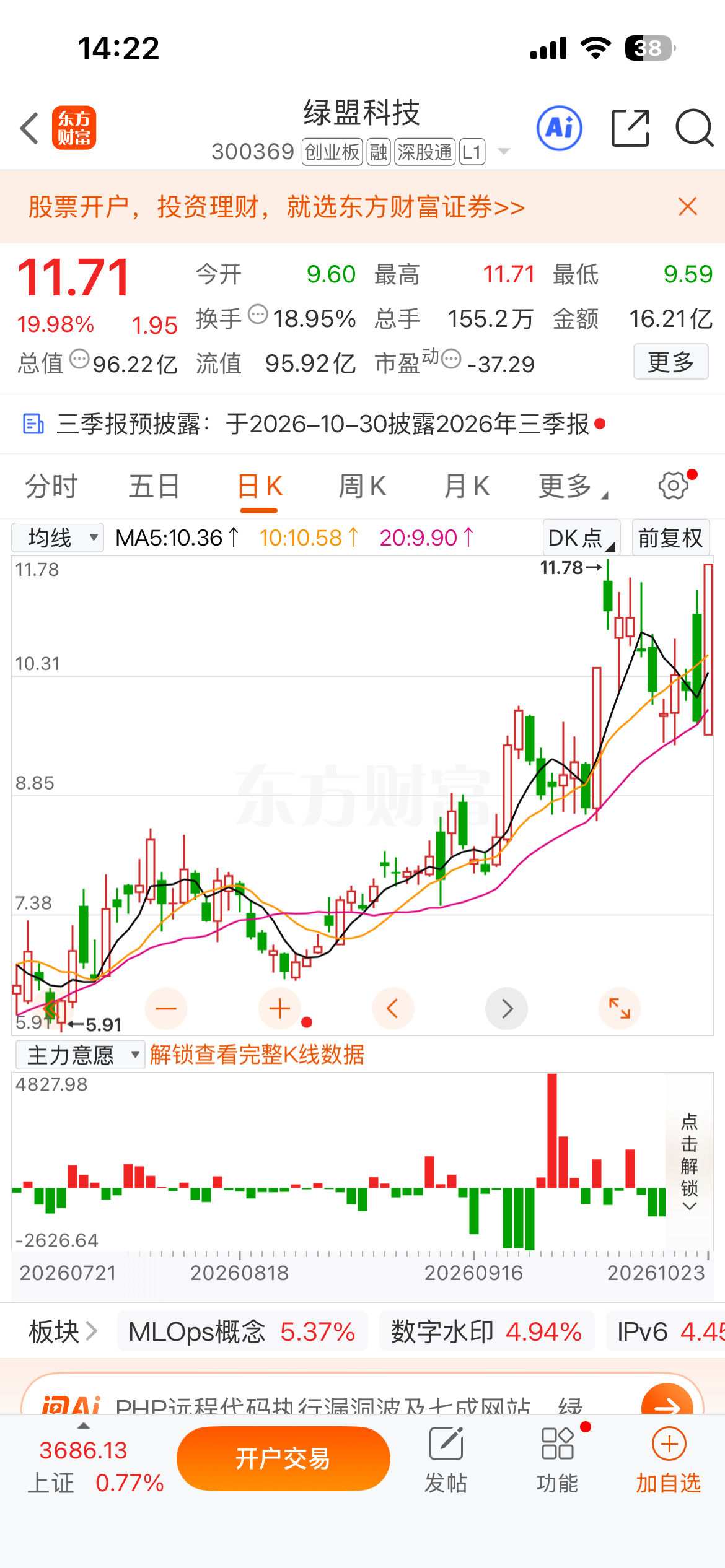 刚刚提示的涨停版！[666][666][666]金价跌破870元 ​​​