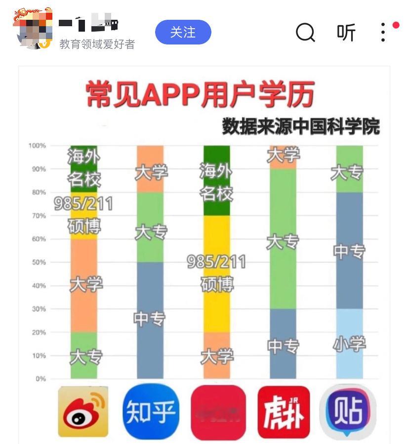 据称小红书正开发英汉翻译工具 不是说小红书用户都是高学历群体嘛，和国外网友的日常